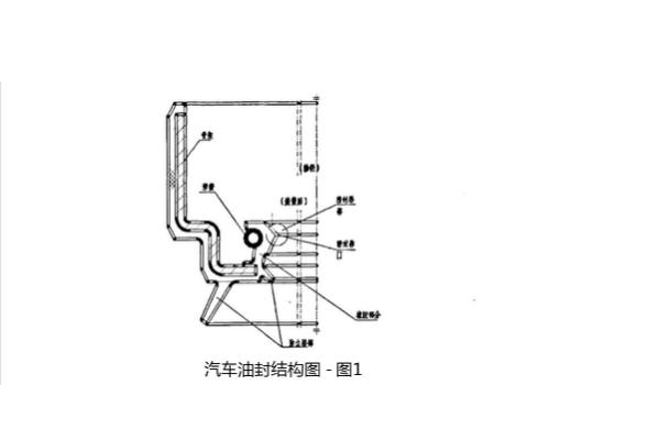 汽車油封是什么？