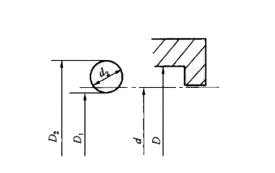 標準O形圈密封的尺寸、溝槽以及壓縮率