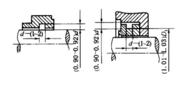 標準O形圈密封的尺寸、溝槽以及壓縮率