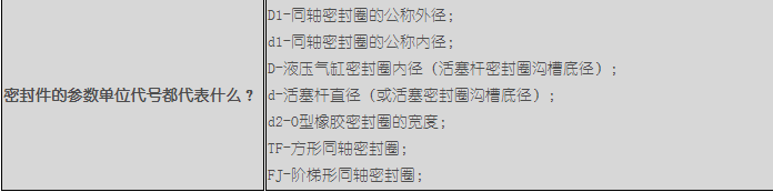 液壓缸方形密封圈的標準尺寸型號和公差規格表GB-T15242.1-1994