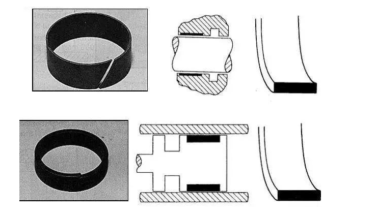 密封圈的種類,各自的用途是什么?