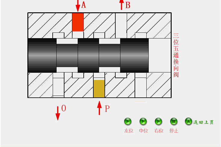 氣動(dòng)電磁閥故障,八年老師傅教你怎么做!