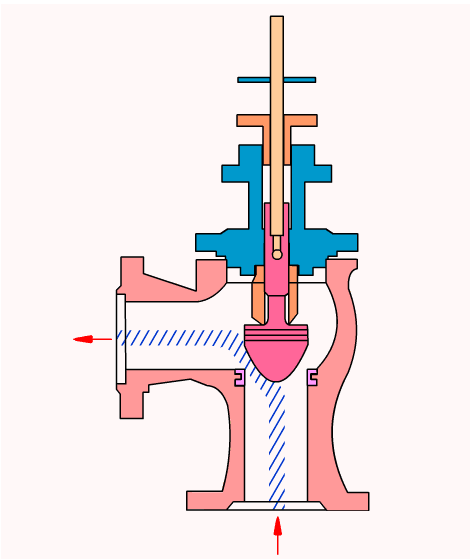 氣動(dòng)電磁閥故障,八年老師傅教你怎么做!