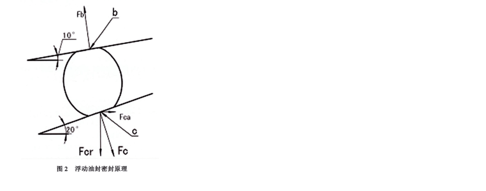 浮動油封丨淺析浮動油封的密封原理