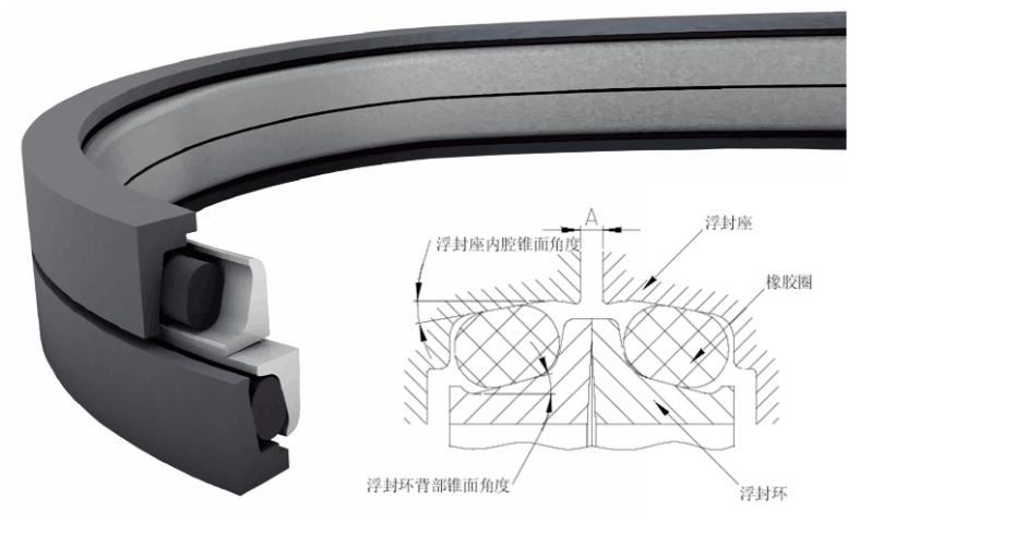 浮動油封丨淺析浮動油封的密封原理