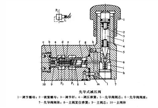 先導式減壓閥結構與工作原理