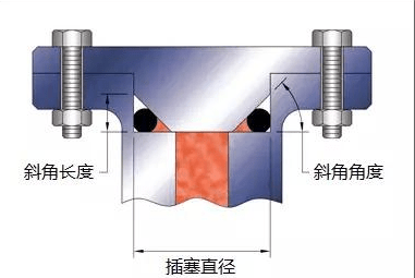 O型圈溝槽設(shè)計(jì),學(xué)問(wèn)很多