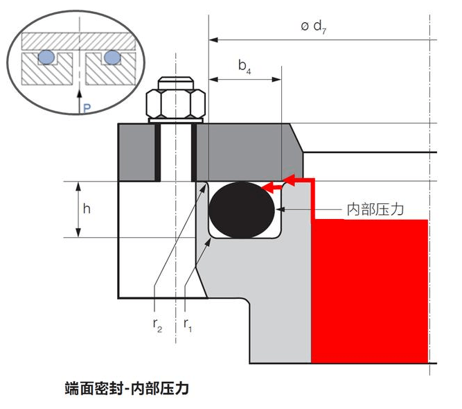 O型圈內徑、外徑、內壓、外壓有什么關系？