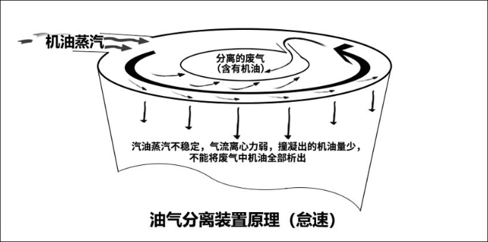 燒機油不可怕 發動機燒機油解決方案(上)