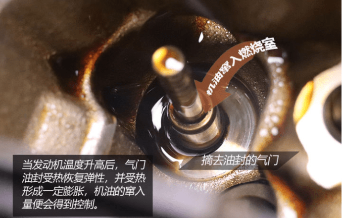 燒機油不可怕 發(fā)動機燒機油解決方案(下)