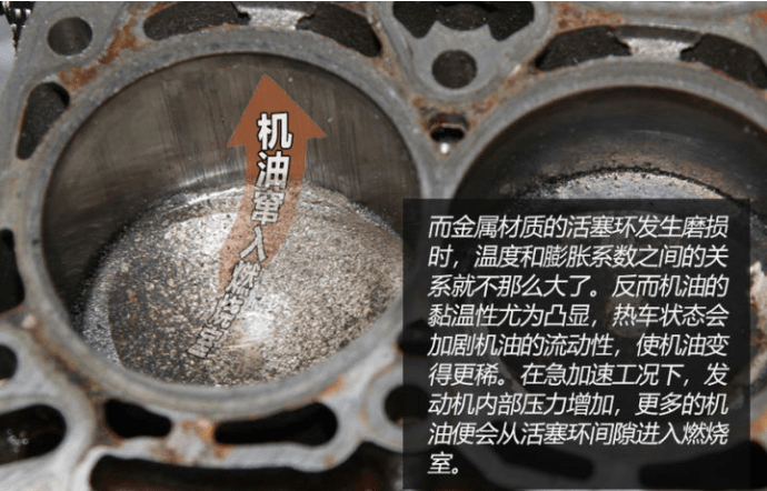 燒機油不可怕 發(fā)動機燒機油解決方案(下)