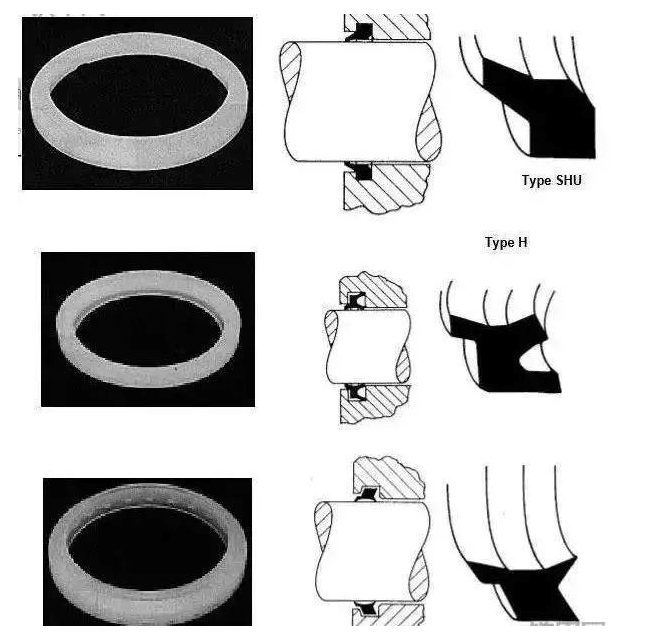 工程機(jī)械上有多少種密封圈?都起到什么作用?