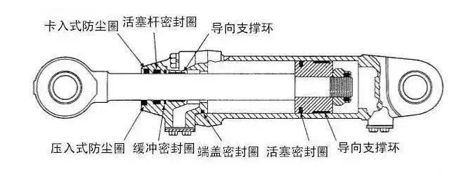 工程機(jī)械上有多少種密封圈?都起到什么作用?