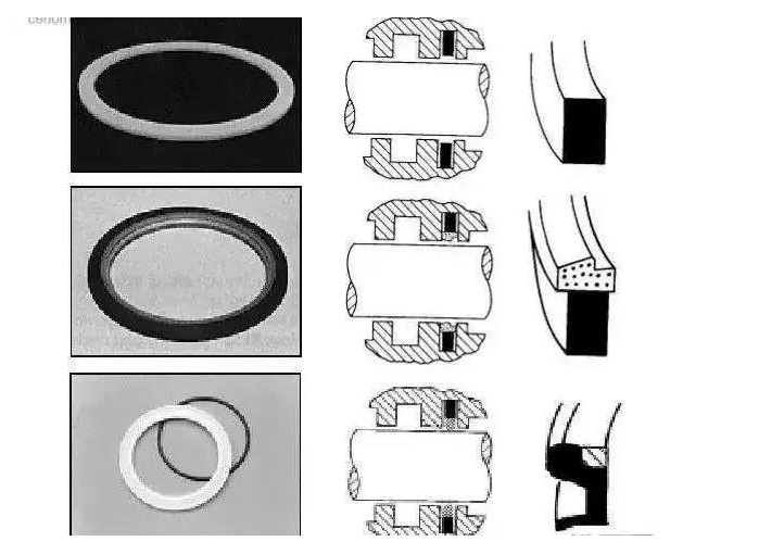工程機(jī)械上有多少種密封圈?都起到什么作用?