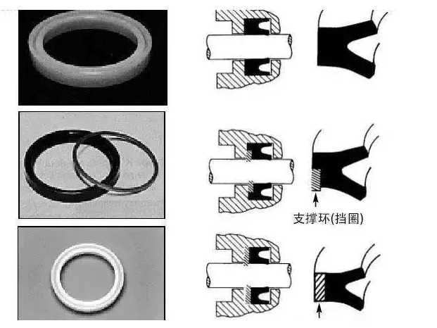 工程機(jī)械上有多少種密封圈?都起到什么作用?