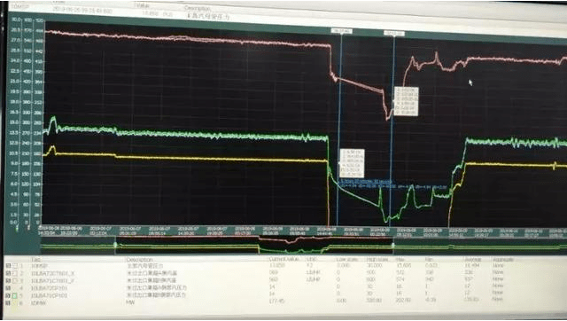 引風機O型圈老化漏油,然后鍋爐就MFT了