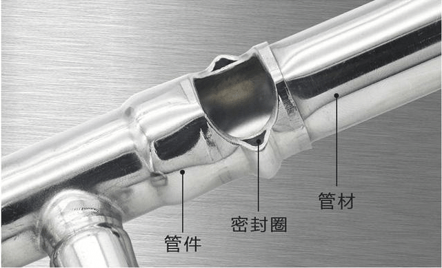 雙卡壓O型密封圈的連接及安全性介紹