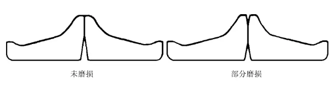 浮動油封的使用、安裝及注意事項