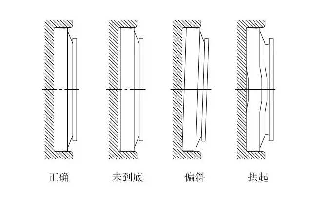 浮動油封的使用、安裝及注意事項