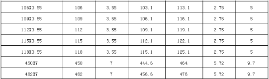 常用O型密封圈尺寸參照表，指不定什么時候能用上