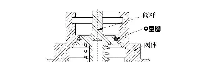 閥門密封中O型圈防吹出結構設計