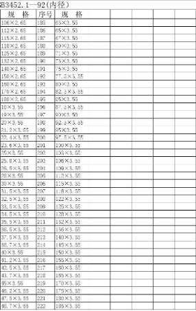 O型密封圈—O型密封圈標準
