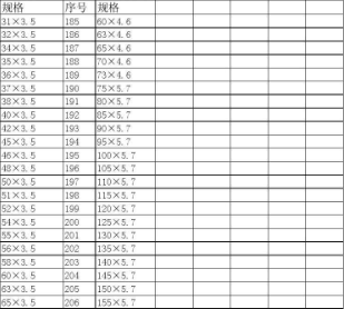 O型密封圈—O型密封圈標準