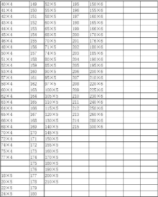 O型密封圈—O型密封圈標準