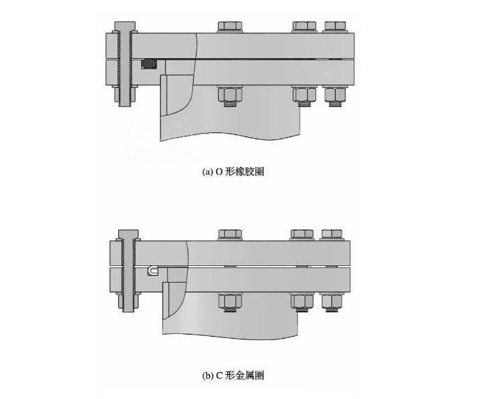 O形密封圈—O型墊圈