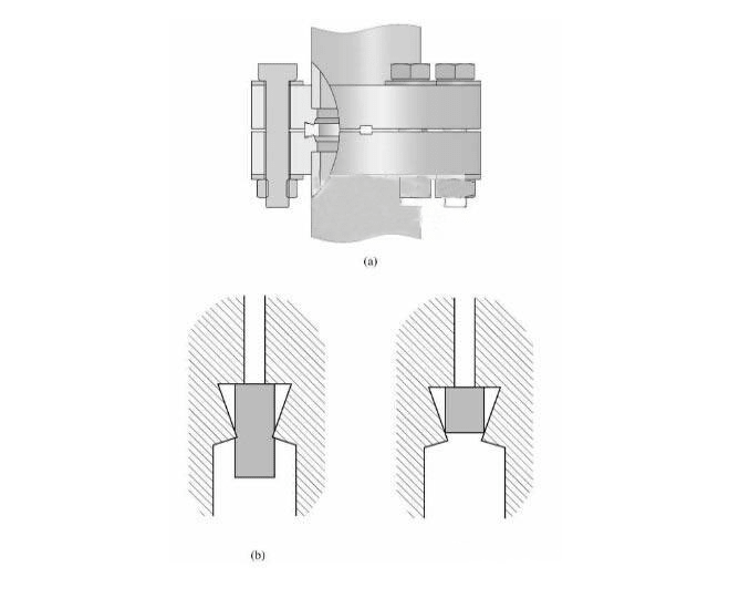 O形密封圈—O型墊圈