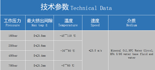 v型組合密封圈的安裝-V型組合密封圈的結構模式及密封特性