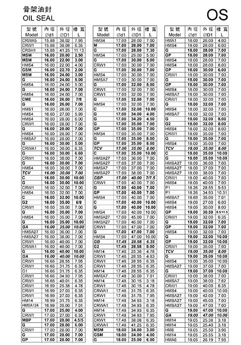 油封規格——油封型號查詢尺寸表