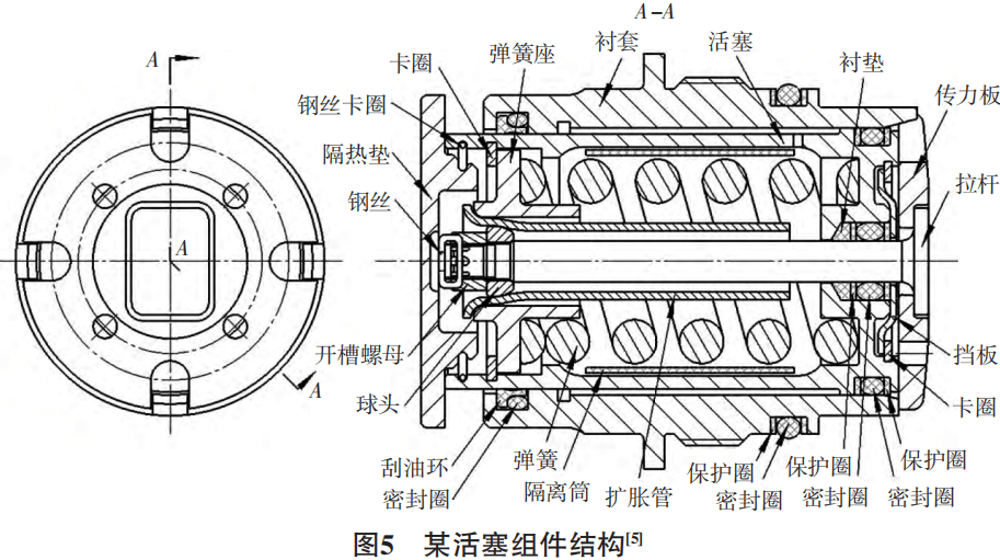 防止O形密封圈出現(xiàn)安裝損傷的措施與方法